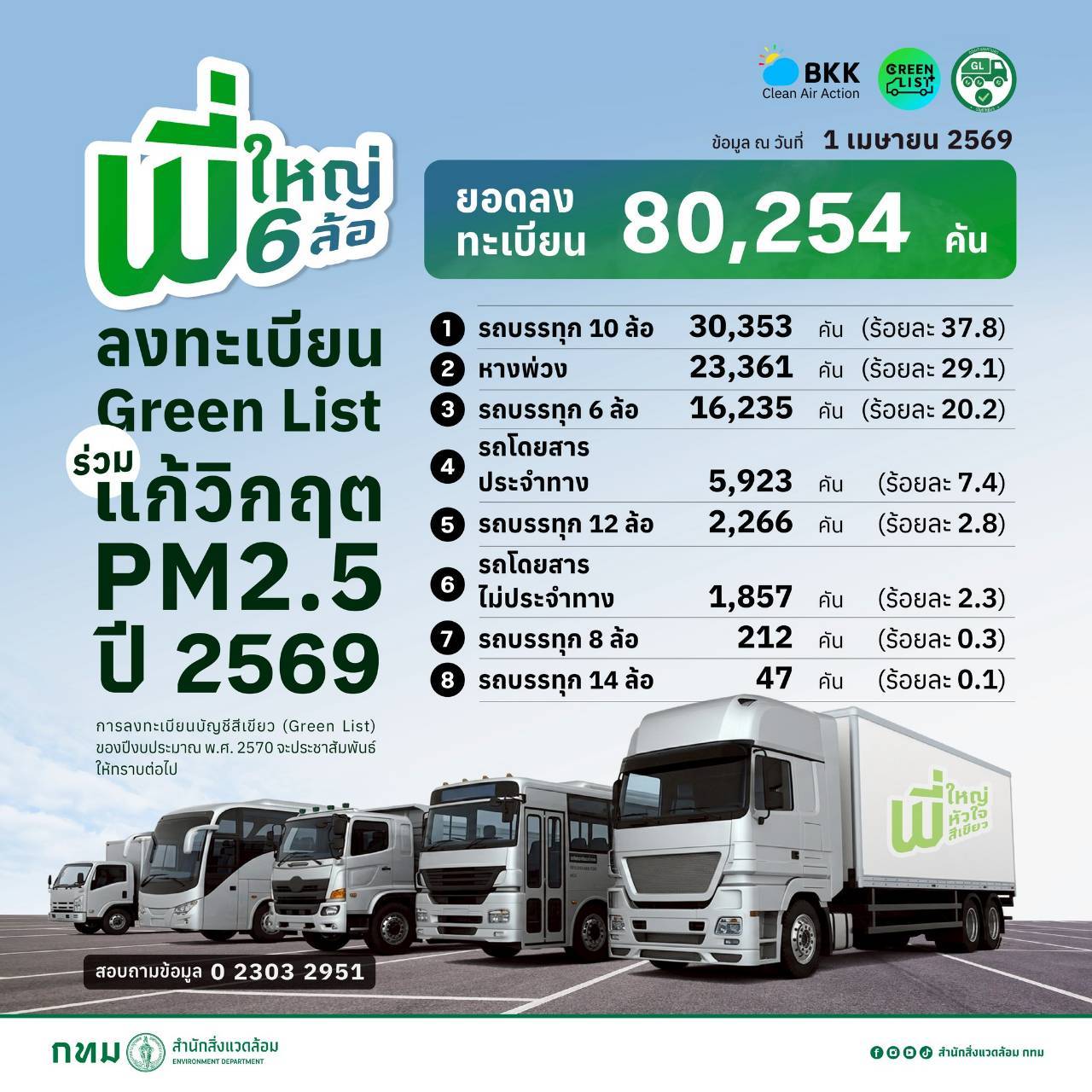 บัญชีเขียว 2569