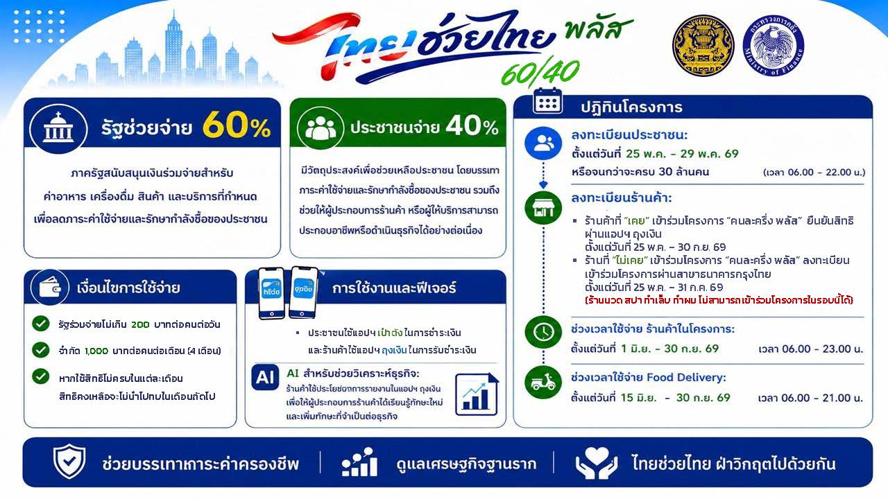 ไทยช่วยไทย พลัส