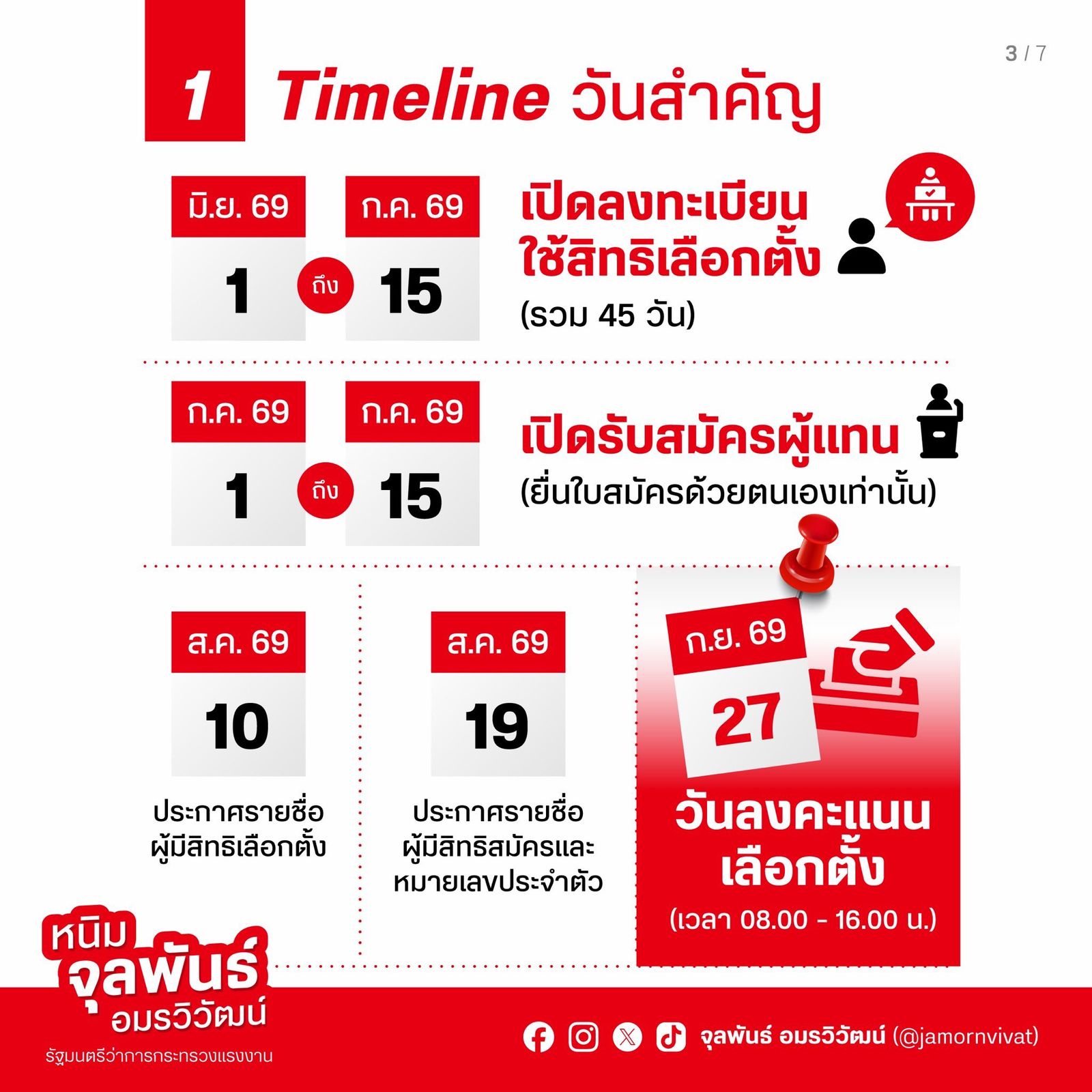 เลือกตั้งบอร์ดประกันสังคม 2569