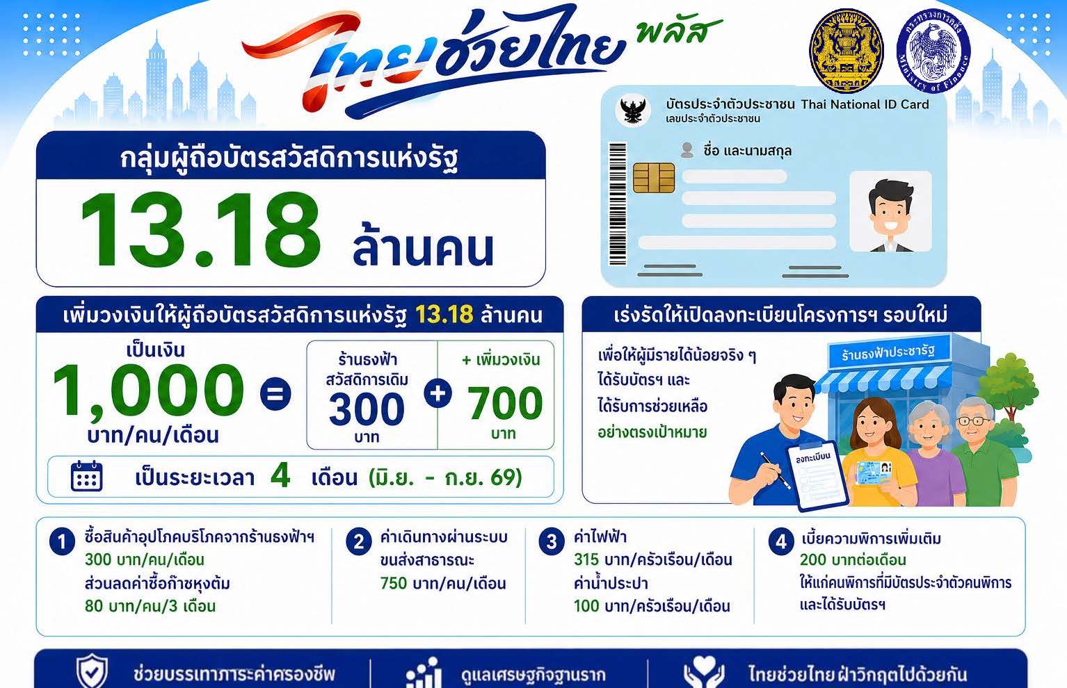 ไทยช่วยไทย พลัส
