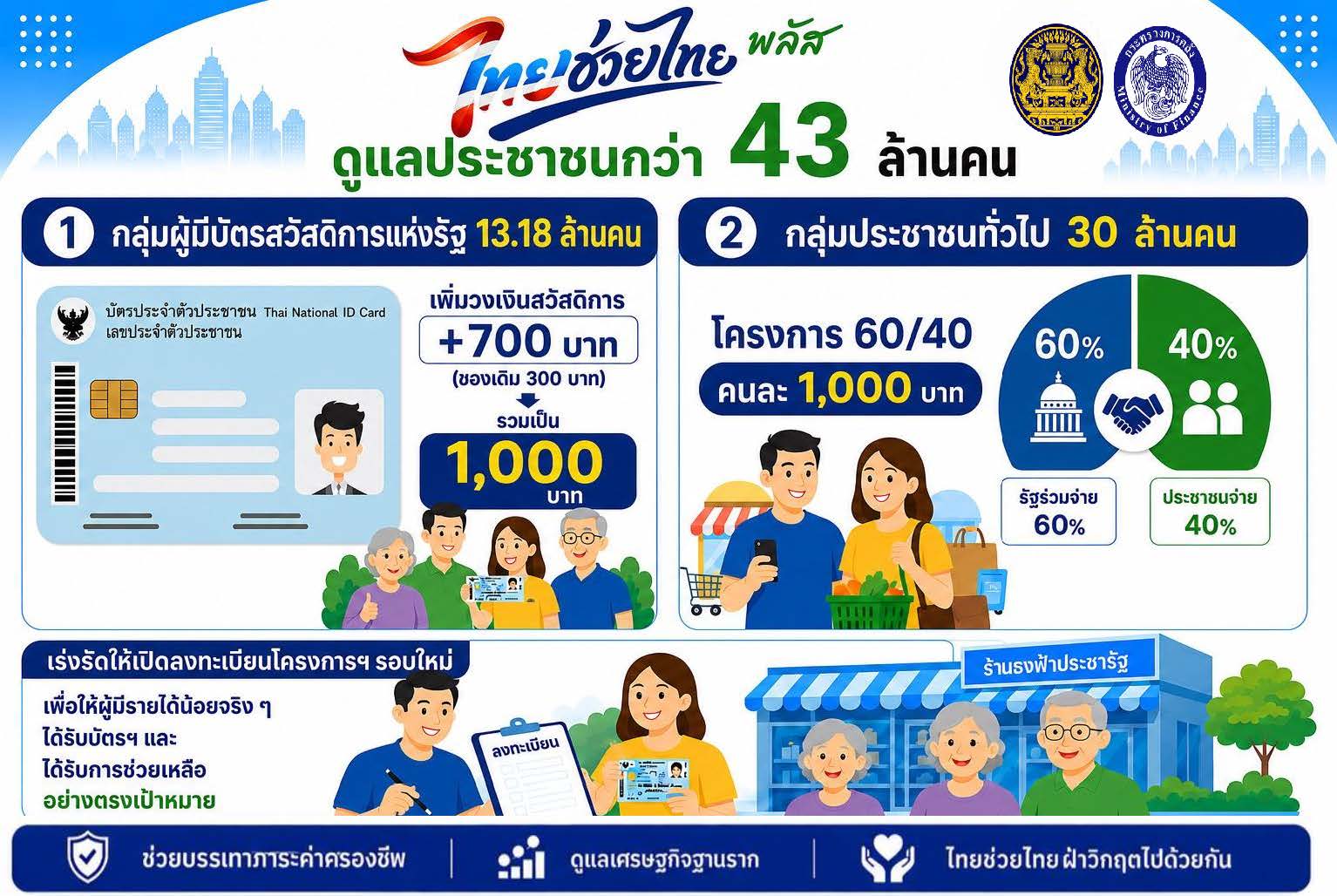ไทยช่วยไทย พลัส