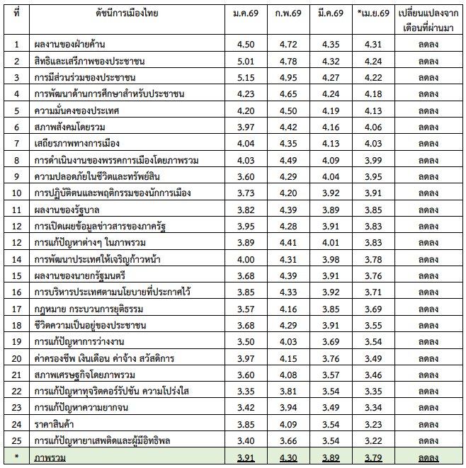 สกรีนช็อต 2026-05-03 150552.png