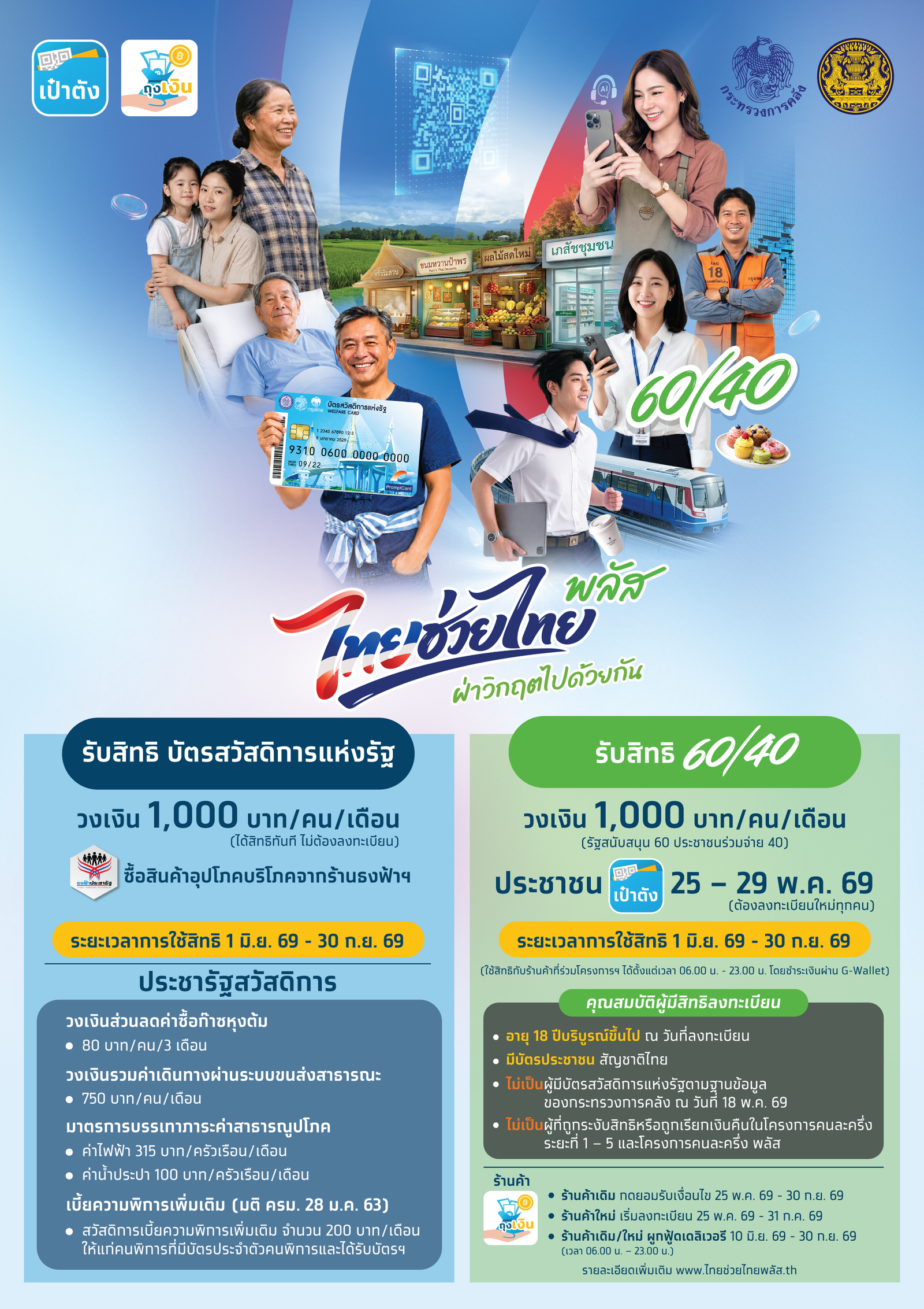 ไทยช่วยไทย พลัส