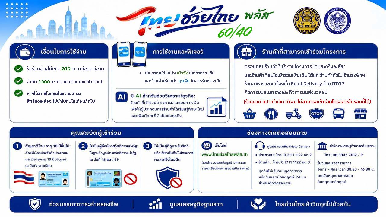 ไทยช่วยไทย พลัส