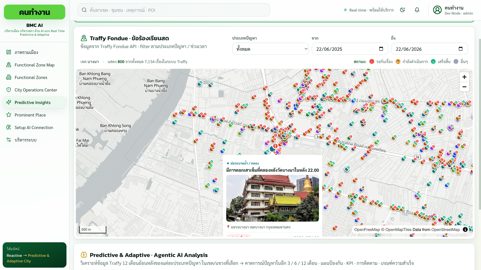 คนทำงาน