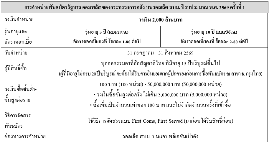 ออมพลัส1