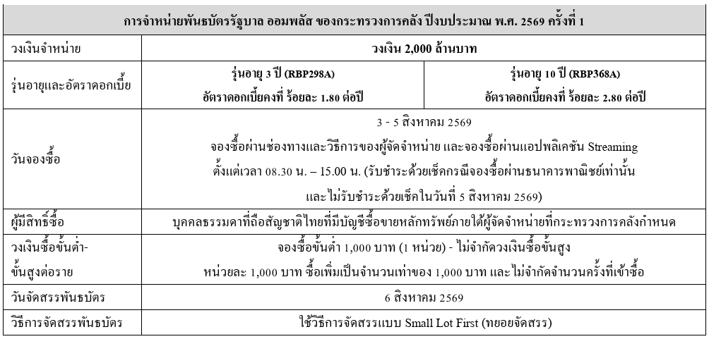 ออมพลัส2
