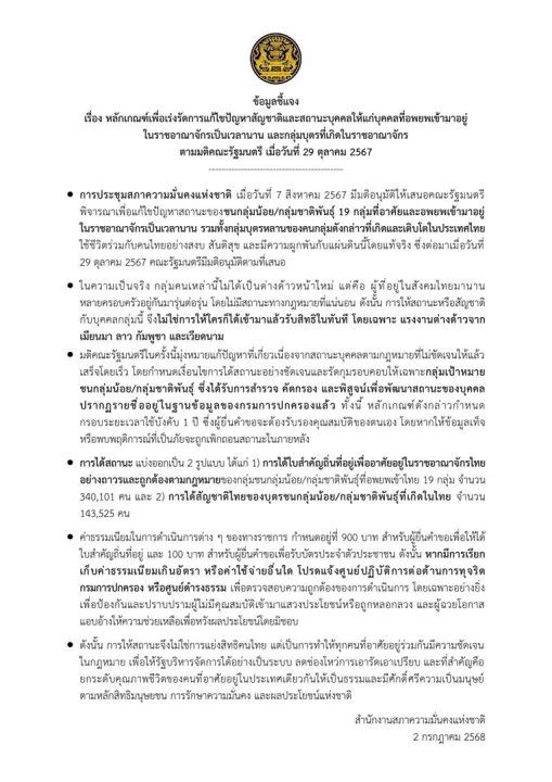 คนไร้สัญชาติ สมช