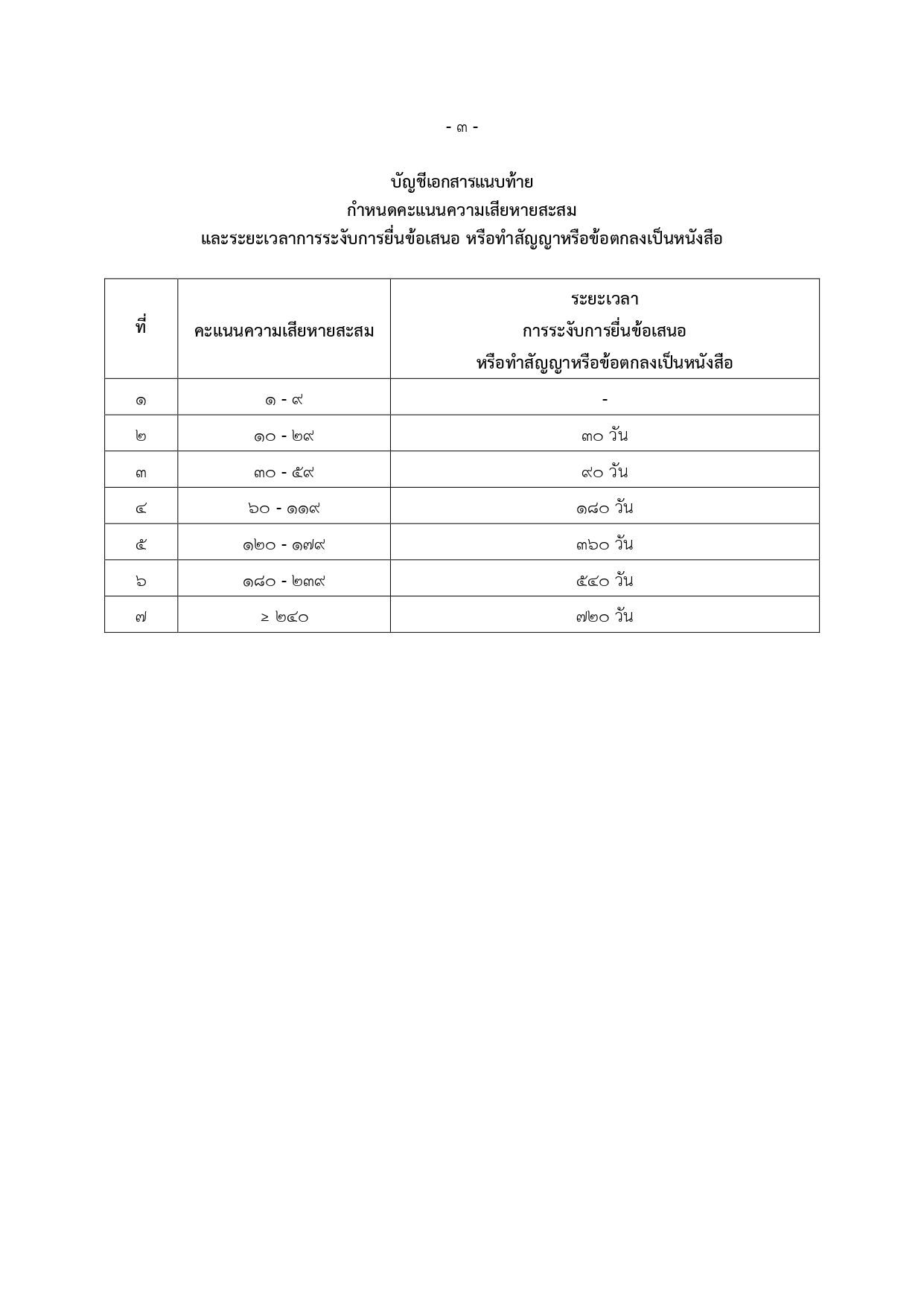 สมุดผู้รับเหมา โหลด_pages-to-jpg-0012.jpg