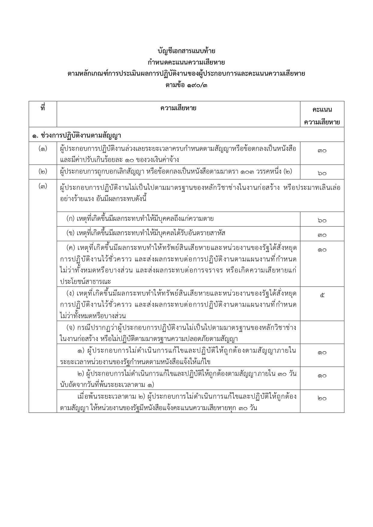 สมุดผู้รับเหมา โหลด_pages-to-jpg-0010.jpg
