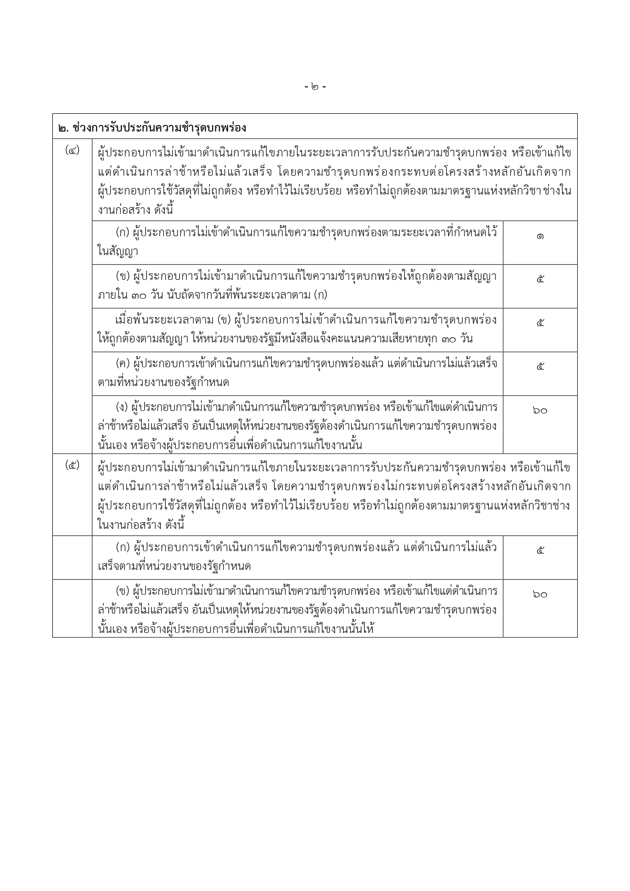 สมุดผู้รับเหมา โหลด_pages-to-jpg-0011.jpg